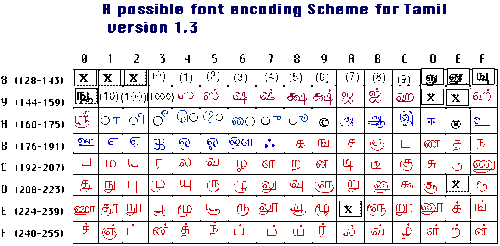 sarathi tamil fonts typing software free 74
